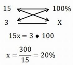 cálculos matemáticos usando porcentagem