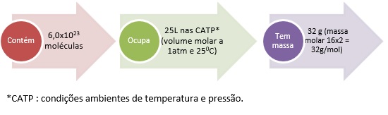 Fuvest Química