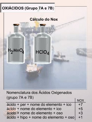 Química Base