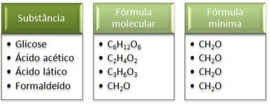 Química Enem