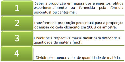 Química Enem