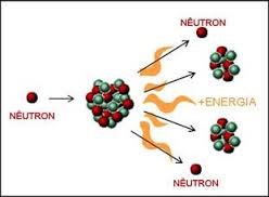 Fissão Nuclear