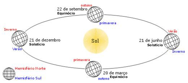 Geografia Enem - Quatro Estações Geografia Enem - Quatro Estações