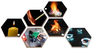 Química - Combustão