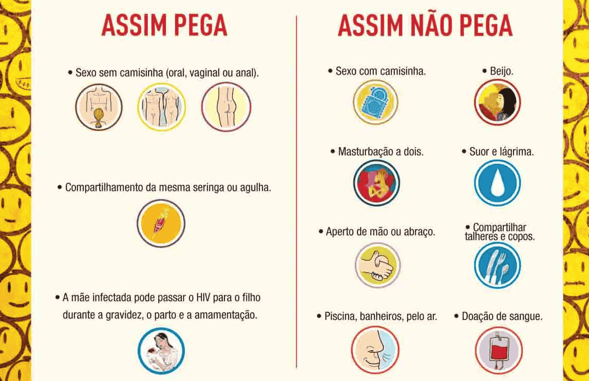 Como se pega e previne a Aids Como se pega e previne a Aids