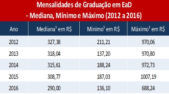 mensalidades ead 2016