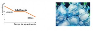 Química - Solidificação Química - Solidificação