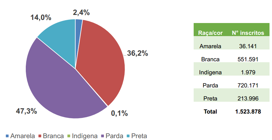 cor da pele no prouni 2015