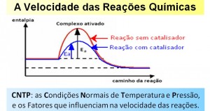 velocidade reações químicas