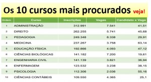 Sisu 10 cursos mais procurados