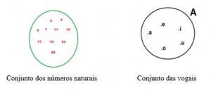 O que é conjunto?