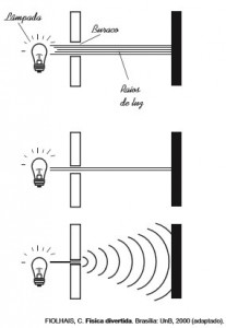 Questão 2 - Ondas da luz