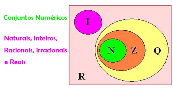 Conjuntos Num Ricos Naturais Inteiros Racionais Irracionais E Reais