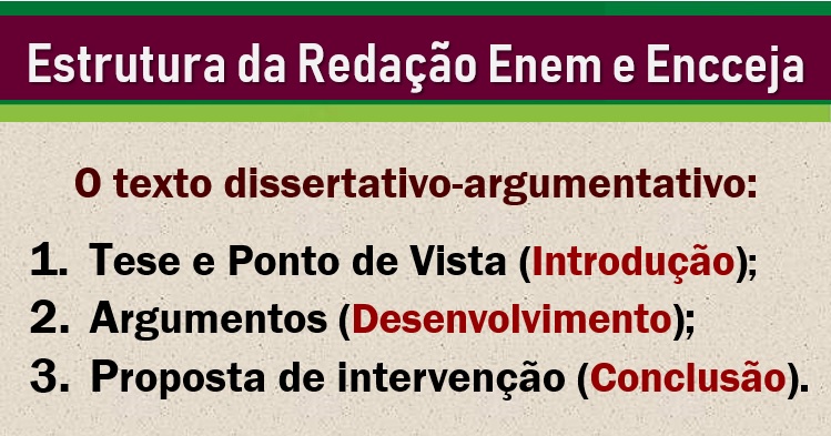 Estrutura da Redação Enem Introdução Desenvolvimento Conclusão