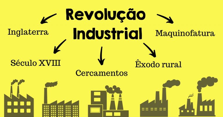 Revolução Industrial Archives Blog do Enem