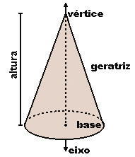 Trecho da aula VOLUME DO CONE Canal FAZENDO MATEMÁTICA 