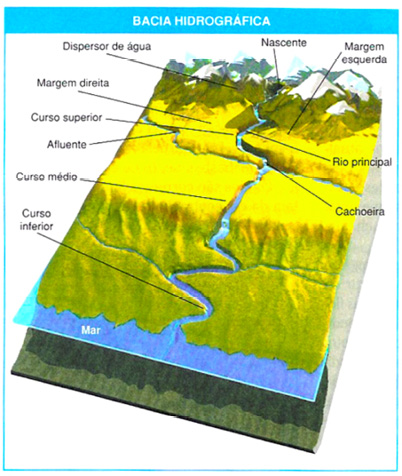 Blog GeoCriativo: Bacias Hidrográficas Brasileiras