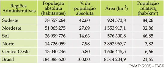 9ano matematica densidade demografia contas - Recursos de ensino