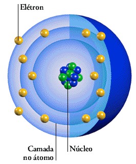 Química Estrutura Átomo