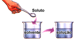 Química - Soluções Química