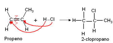 Química - Adição de HX