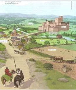 HISTÓRIA MEDIEVAL (FEUDALISMO)