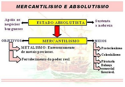 Mercantilismo e Absolutismo
