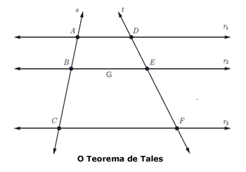 Matemática no Enem: domine o cálculo envolvendo o Teorema de Tales