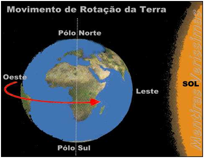 Rotação da Terra: como se formam dias e noites