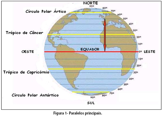A Latitude e os Paralelos, a Longitude e os Meridianos - Geografia 