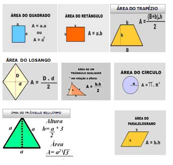 Figuras Planas Definicoes E Aplicacoes Matematica Enem