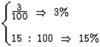 Cálculo de Porcentagem – Matemática Enem
