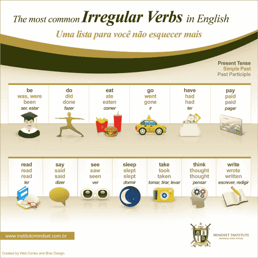 Verbos regulares em inglês: o que são e como usá-los?