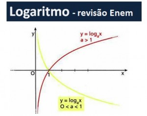 logaritmo revisão enem