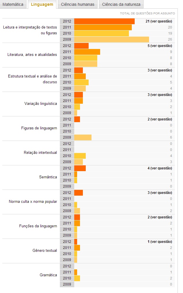 QUESTOES+ENEM+MATEMATICA+2009+-+2013 - Matemática