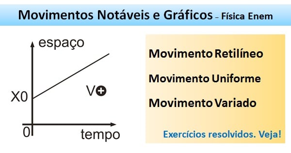 Cinemática: Repouso E Movimento - Física Enem