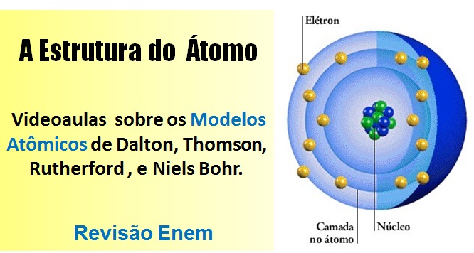 A estrutura do átomo