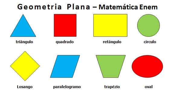 geometria plana