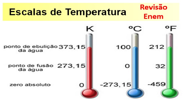 escalas de temperatura