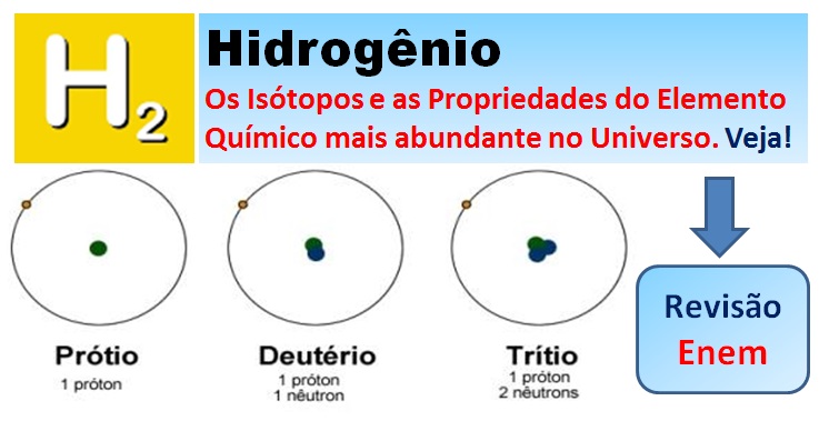 Prótons - O que é, estrutura, conceito e definição