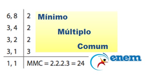 Mínimo Múltiplo Comum