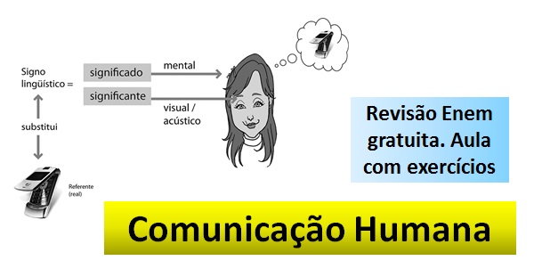 Exercícios elementos da comunicação em 2023