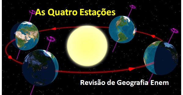 O Movimento De Translação Em Torno Do Sol E A Origem Da Terra 4716