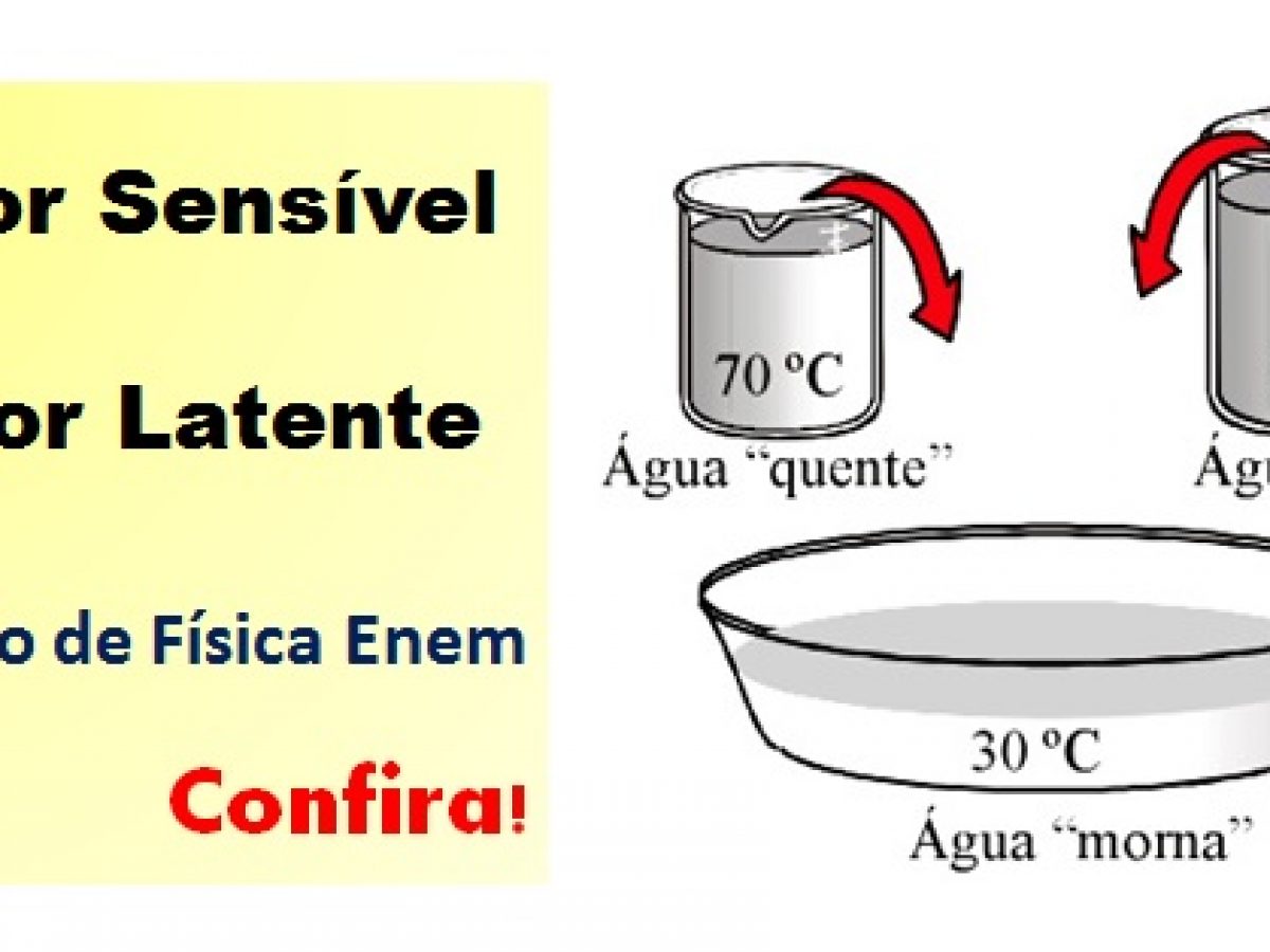 Exemplos De Calor Especifico No Dia A Dia