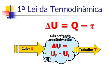 1ª e 2ª Leis da Termodinâmica - Revisão Física Enem