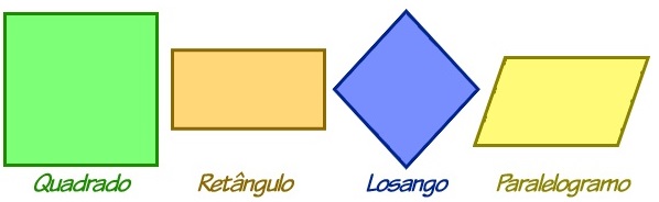 Quadriláteros paralelogramos