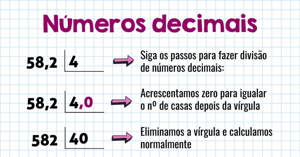 Números Decimais: O Que São, Operações, Frações - Escola Kids