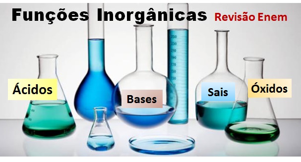 Resultado de imagem para questões funções inorgânicas