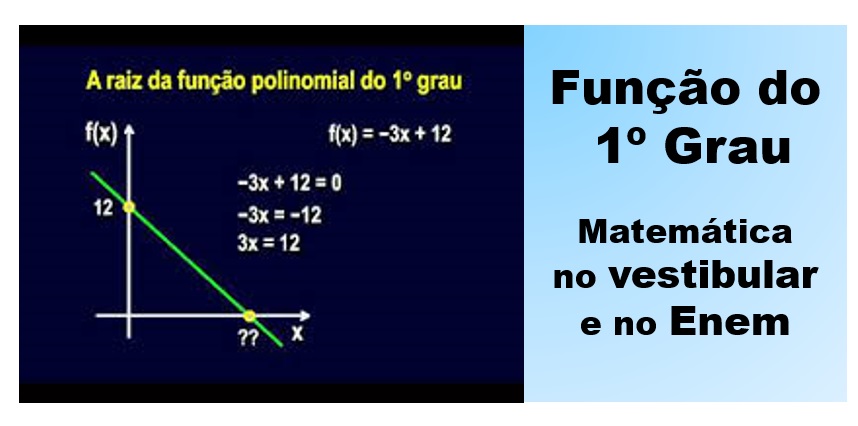 Função Polinomial do º grau Revisão Matemática Enem