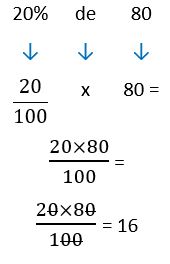 CALCULANDO PORCENTAGENS - Abra a caixa